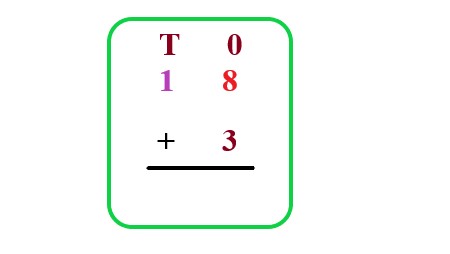 1a