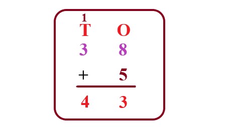1c
