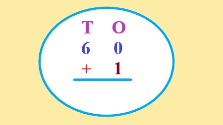 1a