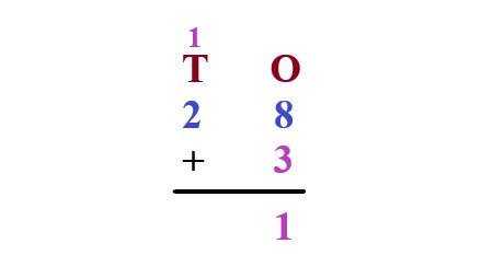 1b