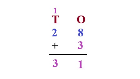 1c