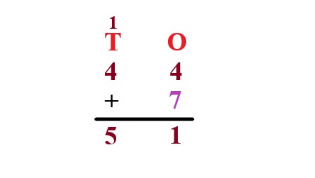 1c