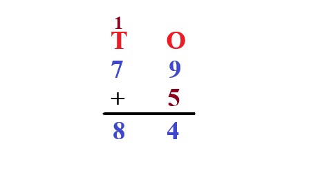 1c
