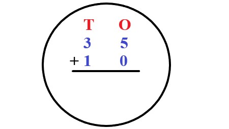1a