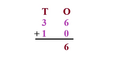 1a