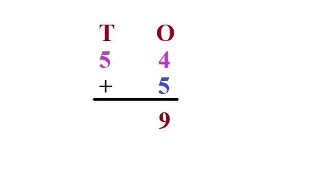 1a