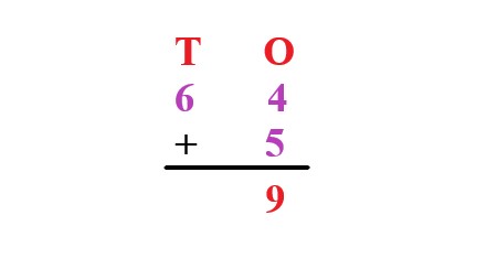 1a