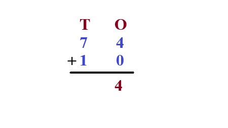 1a