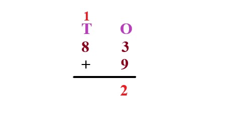 1a