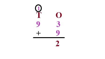 1a