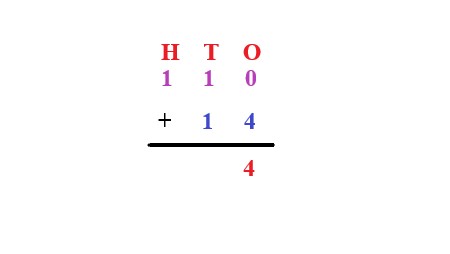 1a