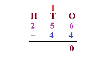1a