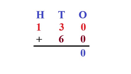 1a