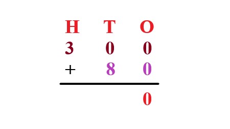 1a