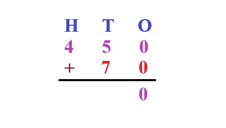 1a