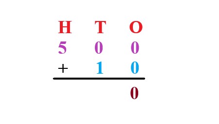 1a