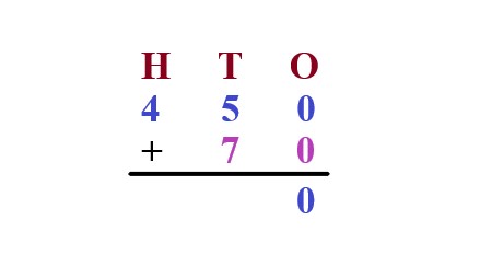 1a