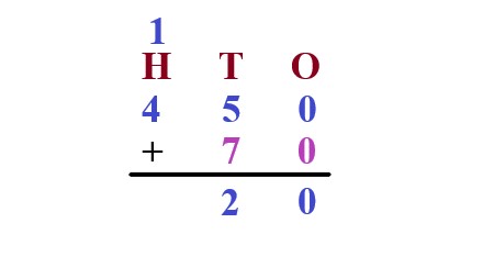 1b