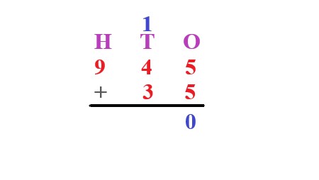 1a