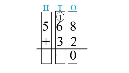 1a