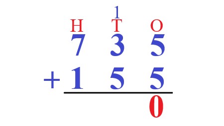 1a