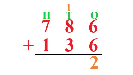 1a