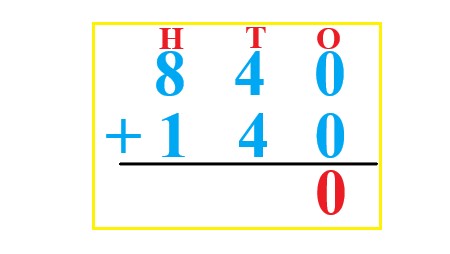 1a