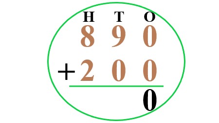 1a