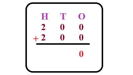 1a