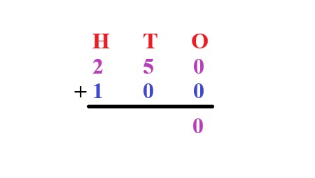 1a