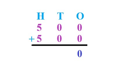 1a