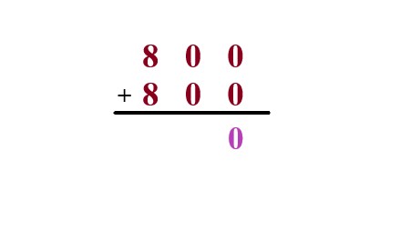 1a