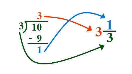 1c