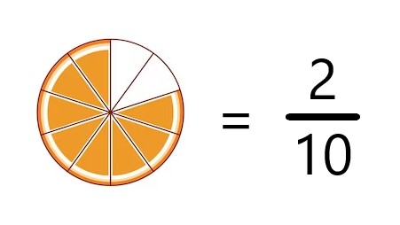 1a