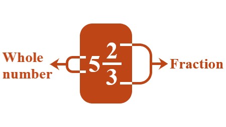 3a