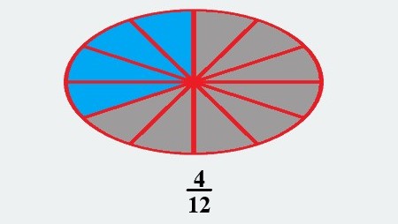 1a