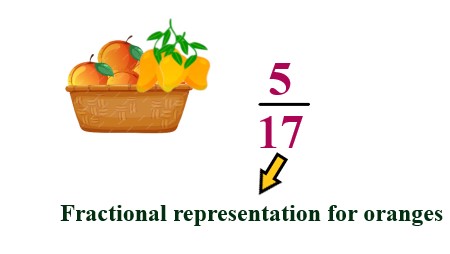 1a