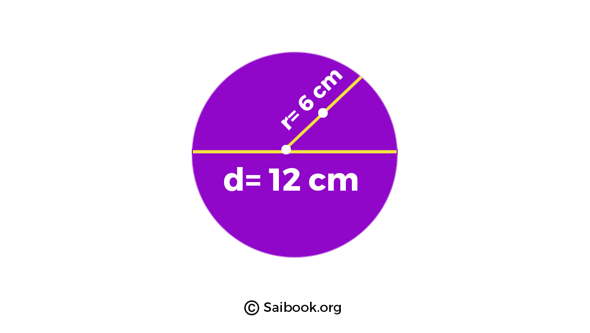 1a