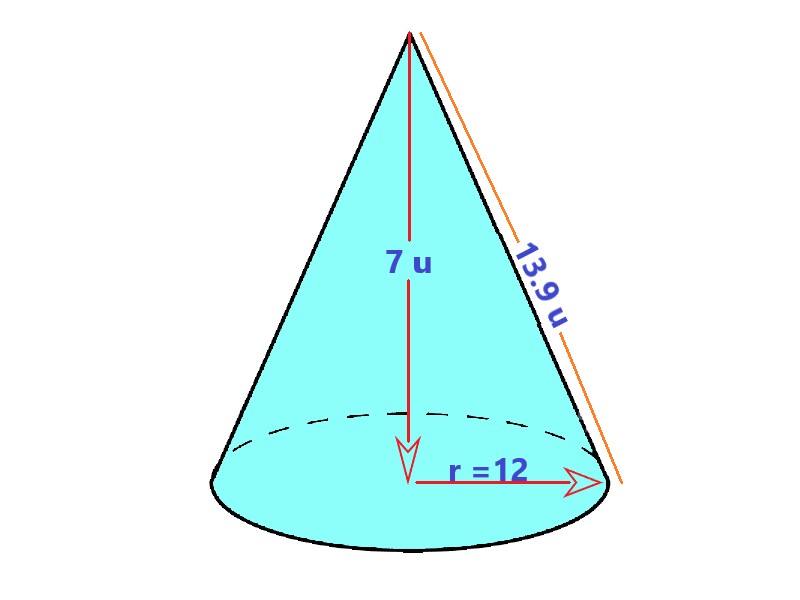 1a
