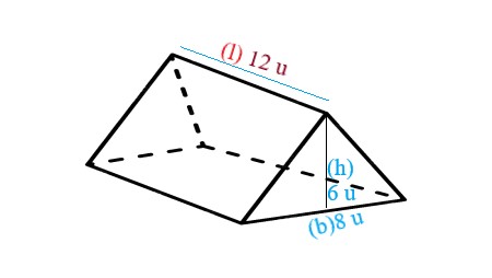 1a