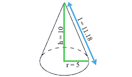 1a