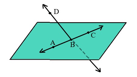 1a