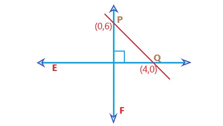 1a