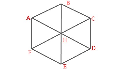 C2