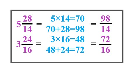 1a