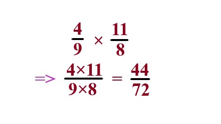1a