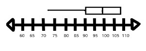 3.3