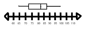 3.4