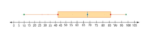 4.1