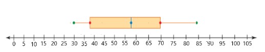 4.3